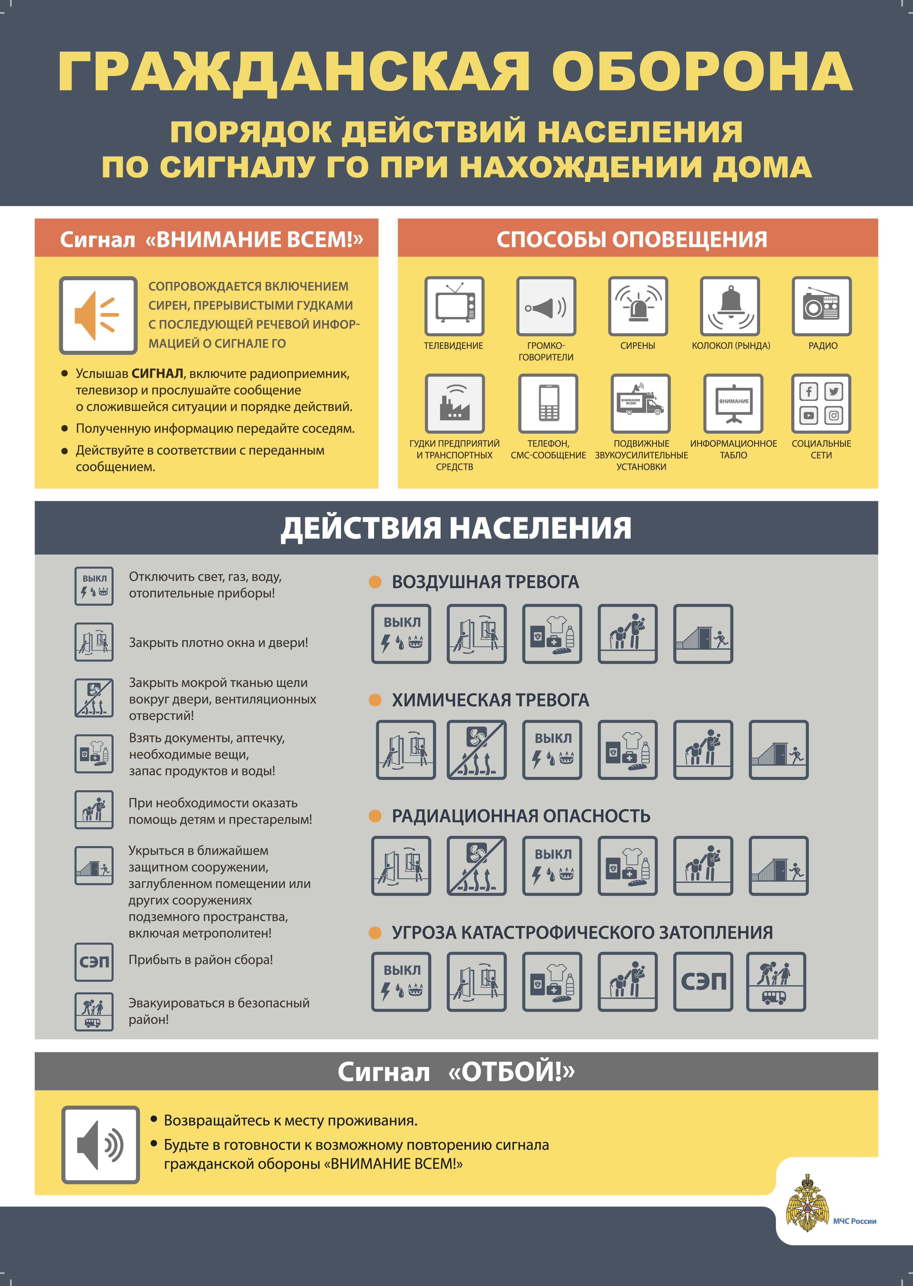 Безопасность при нахождении дома