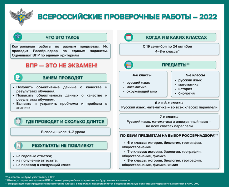 О переносе всероссийских проверочных работ (ВПР) на осень 2022 года