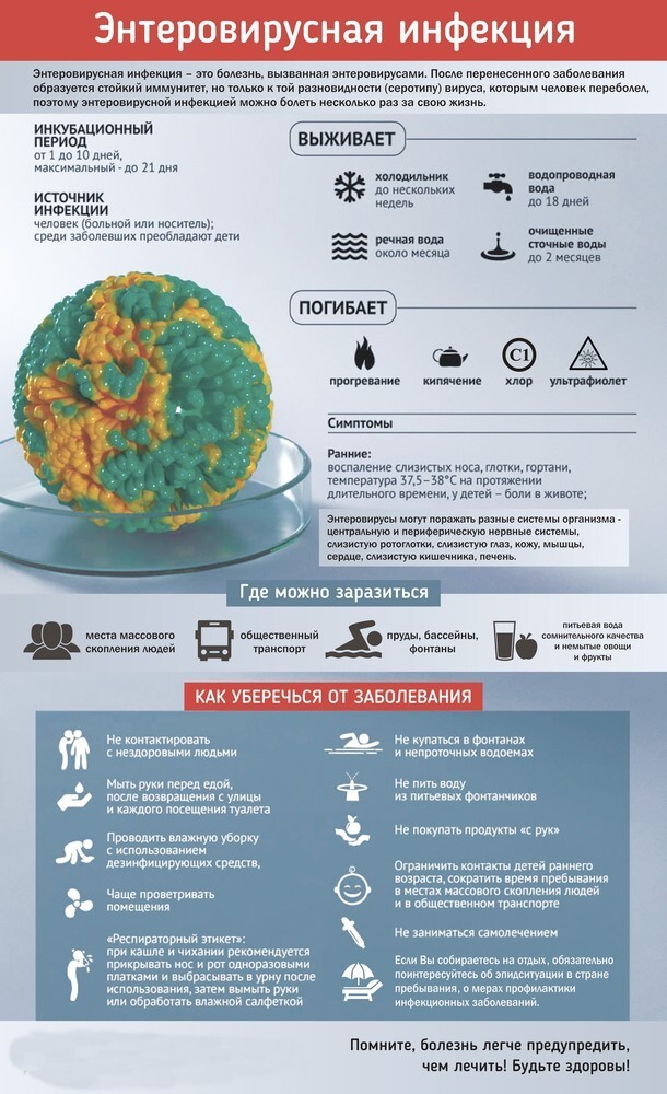 энтеровирусная инфекция