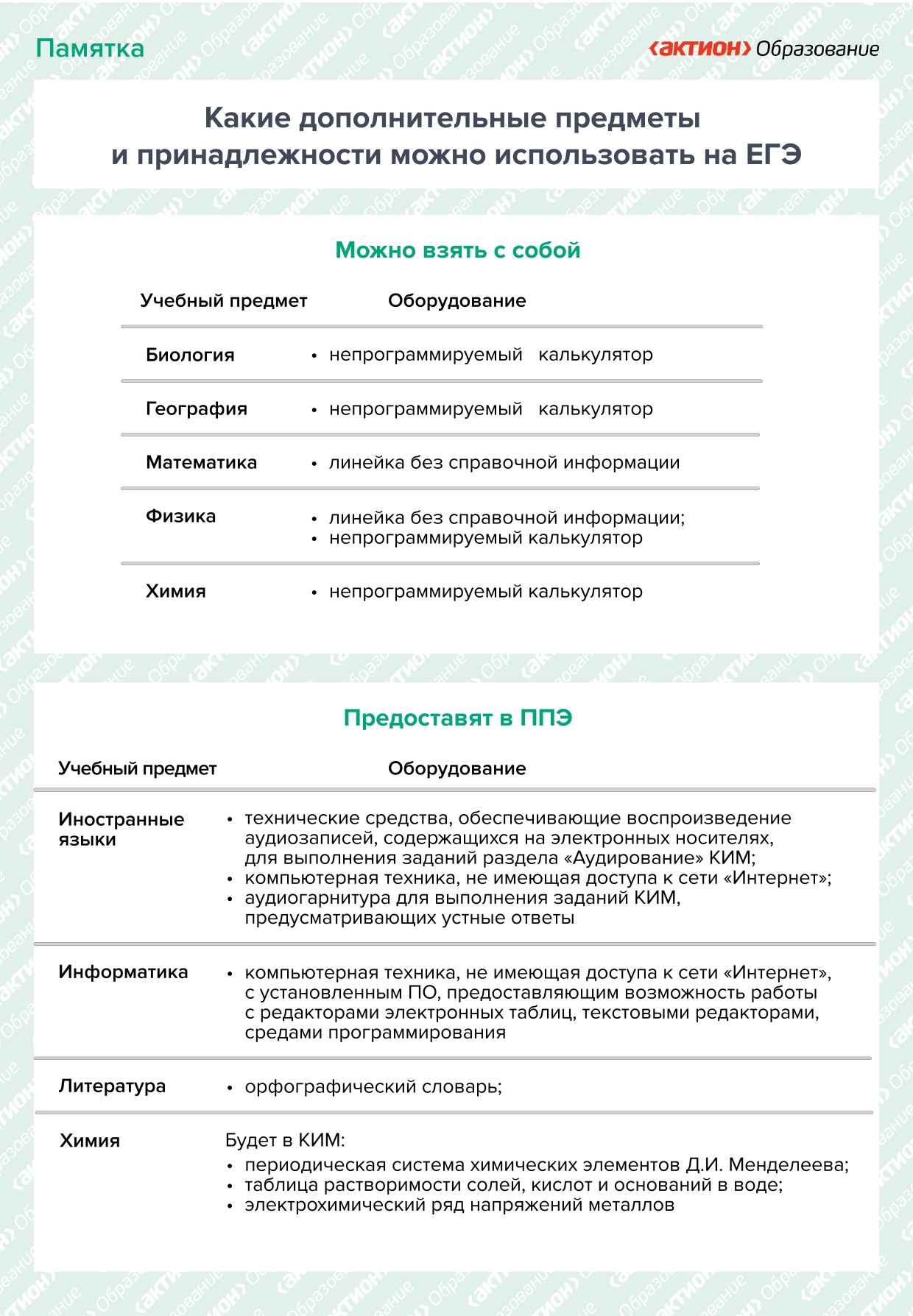 6 Какие дополнительные предметы и принадлежности можно использовать на ЕГЭ