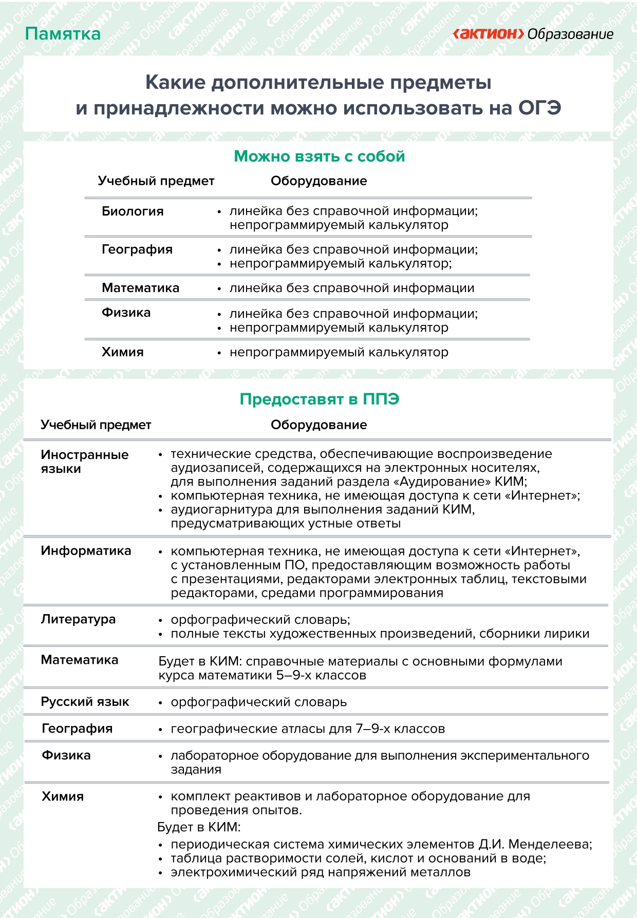 Какие дополнительные предметы и принадлежности можно использовать на ОГЭ