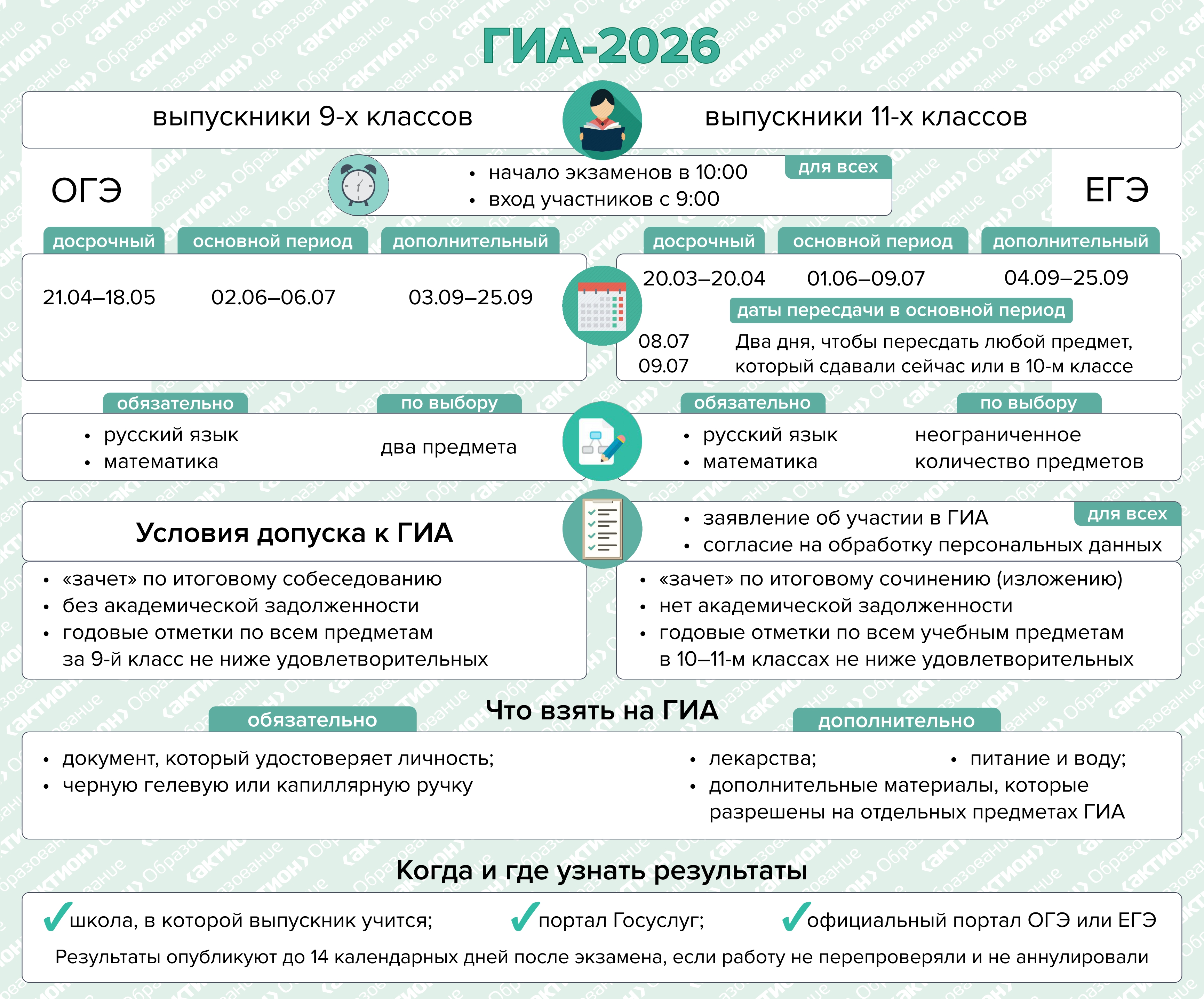 Плакат ГИА 26