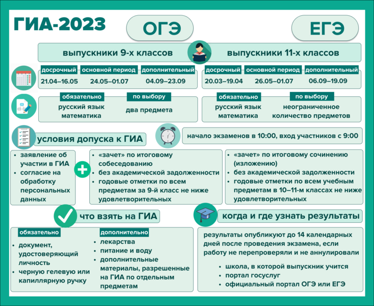 плакат ГИА 2023